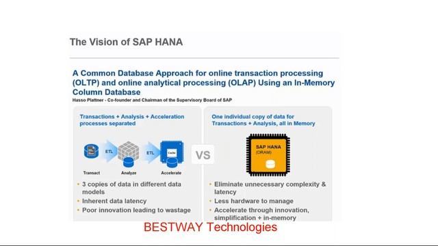 SAP S4 HANA Simple Finance Online Training in Hyderabad Bangalore | Simple Finance Training Videos смотреть онлайн