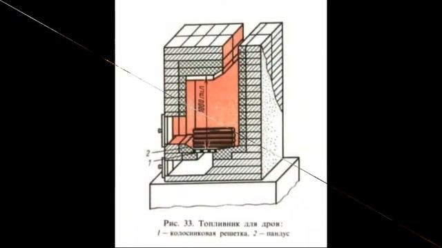 Топливник печи для сжигания дров смотреть онлайн