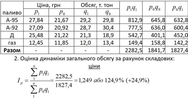 Статистика. Тема 9. Індекси смотреть онлайн