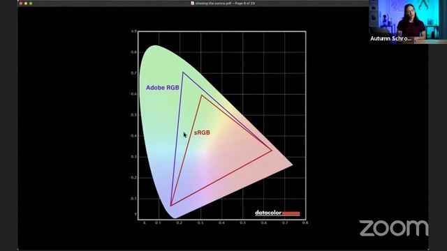 Chasing the Aurora Borealis: How to Predict, Capture & Edit the Northern Lights | B&H Event Space смотреть онлайн