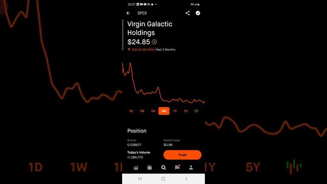 Акции Virgin Galactic. Последние новости сегодня. смотреть онлайн