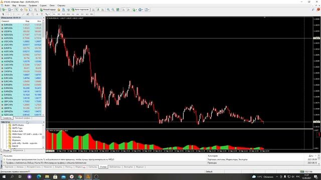 ОБЗОР Торговый индикатор Hull Moving Average Mountain Histogram смотреть онлайн