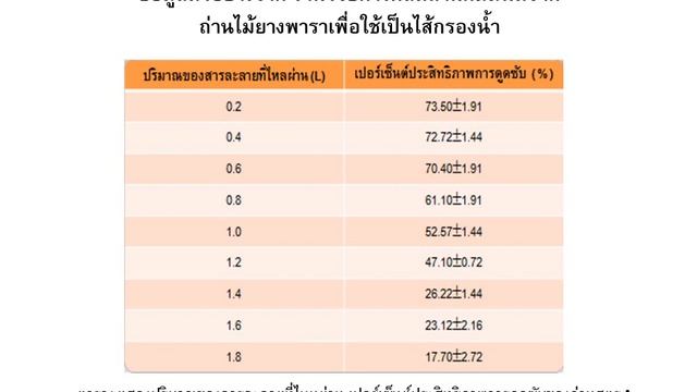 Estimation by Lagrange, Linear Regression, Polynomial Regression. смотреть онлайн