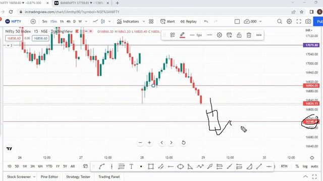 Month expiry | Nifty | Banknifty | Expiry special | Market | Analaysis | 29 sep 22 смотреть онлайн