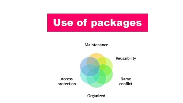 packeges in java || java main package kya hota hai . смотреть онлайн