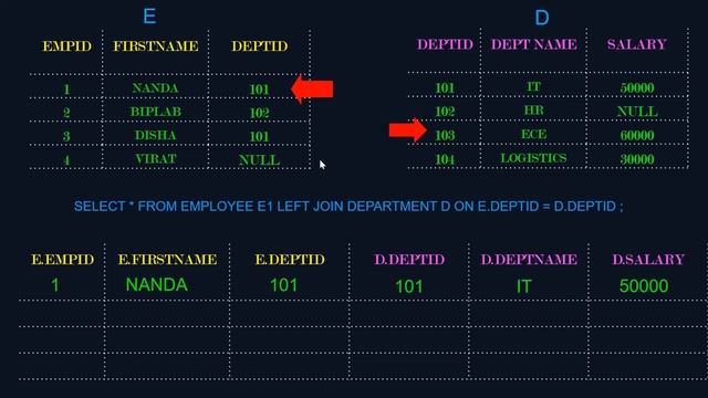 SQL Joins With Examples | SQL Joins Tutorial For Beginners | Inner, Left, Right, Full, Self Join смотреть онлайн