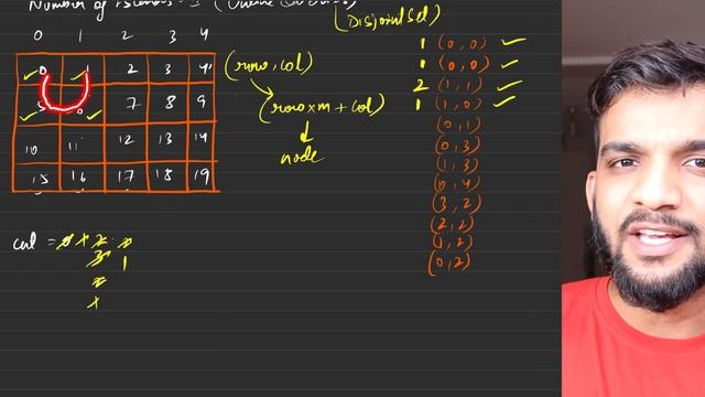 G-51. Number of Islands - II - Online Queries - DSU смотреть онлайн