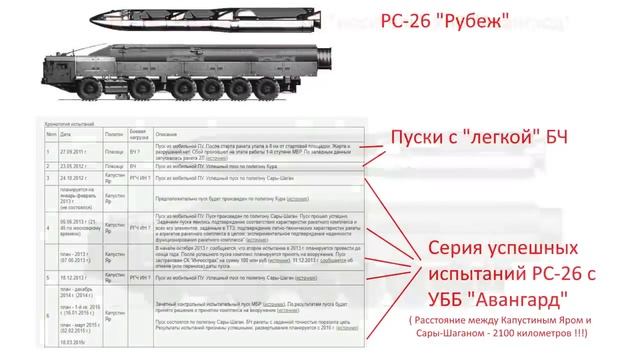 Гиперзвуковая гонка (3) почему Россия, создав гипероружие в 2016-ом, решила выждать до 2019 ? смотреть онлайн
