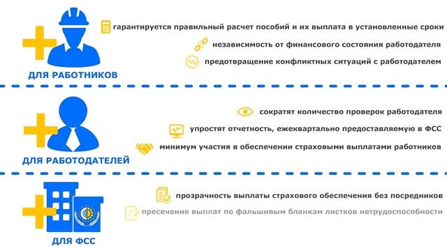 Прямые выплаты (ролик) смотреть онлайн