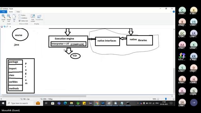 Java session 4 - Identifiers,Data types, java program structure and many more.. смотреть онлайн