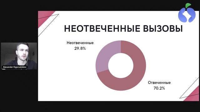 Как оценить эффективность рекламы и устранить узкие места в вашем маркетинге смотреть онлайн