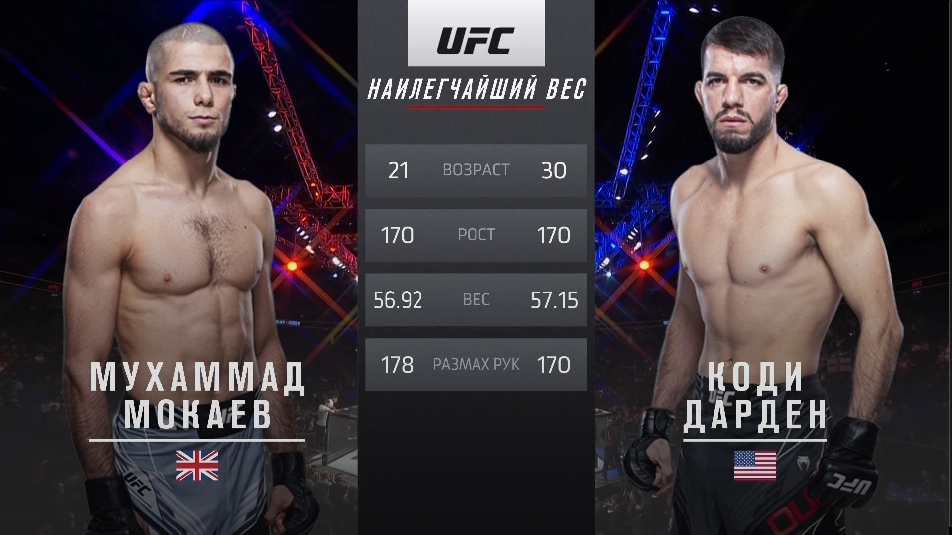 UFC Vegas 51 Мухаммад Мокаев vs Коди Дерден Обзор на Бой Мокаев vs Дерден Mokaev vs Durden ЮФС смотреть онлайн