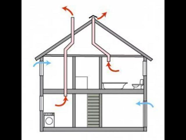Вентиляция за копейки! Изготовление и монтаж. Вентиляция в частном доме. смотреть онлайн