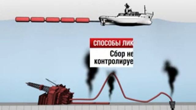 Способы ликвидации нефти в Мексиканском заливе смотреть онлайн