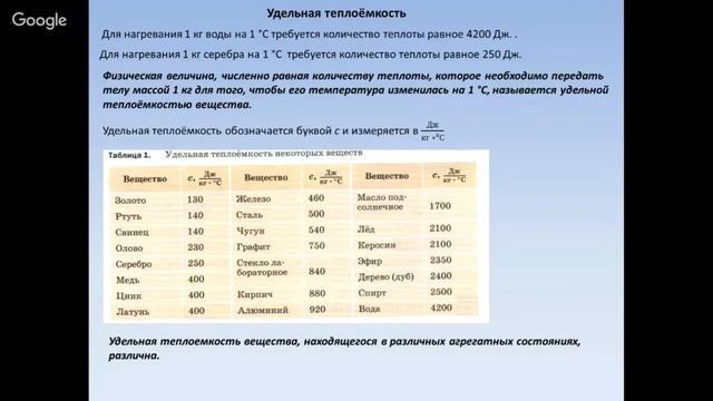 Физика 8 класс 3-4 недели. Теплопередача. Расчет тепловых задач смотреть онлайн