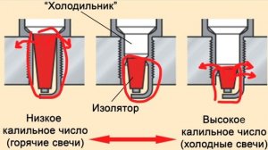 свеча зажигания,холодная,горячая, калильное число, значение букв. #ремонт #ремонтавто #то #обзор