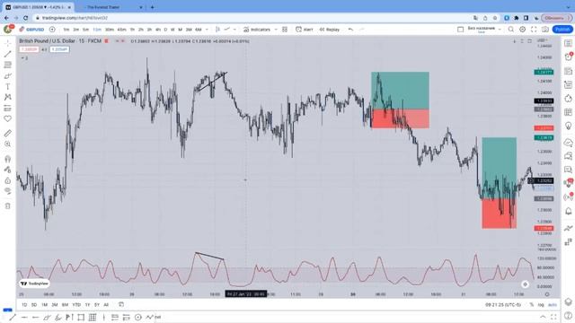 Сансара трейдера. Почему важно перестать менять стратегии смотреть онлайн