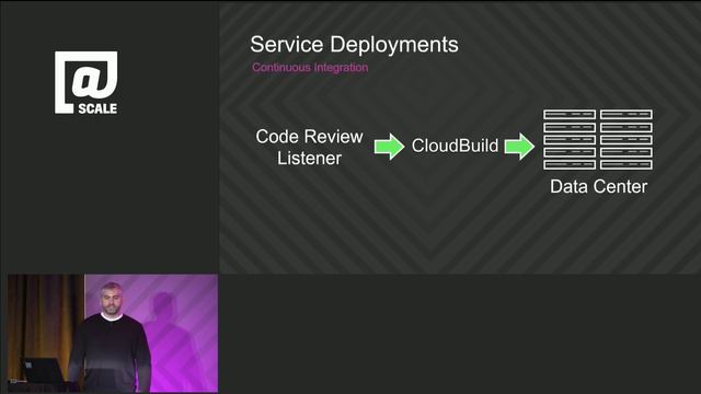 Idea Velocity At Bing