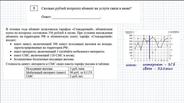 Задача про мобильную связь.Тренировочная работа ОГЭ №2. СтатГрад. Ноябрь. смотреть онлайн