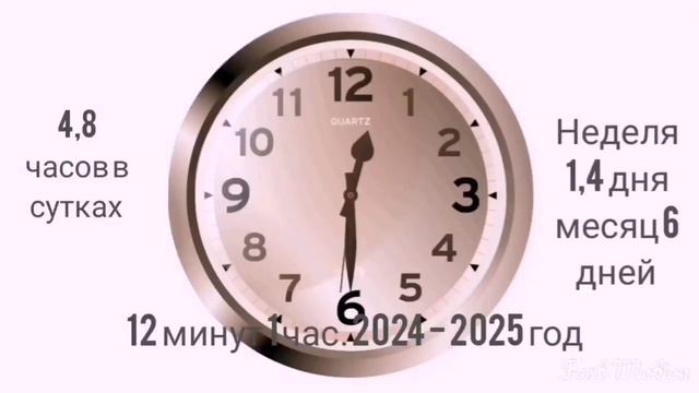 Время которое будет в будущем. Ход секунд в 2024 2025 году. 12 минут один час. смотреть онлайн