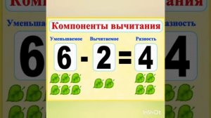 Урок математики. Сложение  и вычитание вида 10+5,15-5, 15-10.