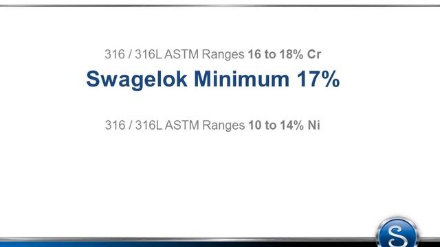 316 Stainless Steel Material смотреть онлайн