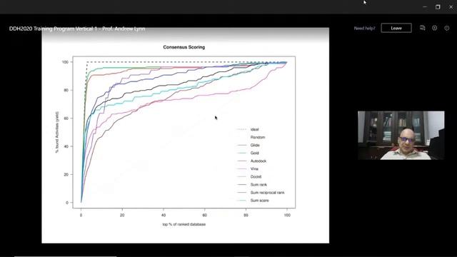 DDH 2020 Training Vertical 1 by Prof. Andrew M. Lynn смотреть онлайн