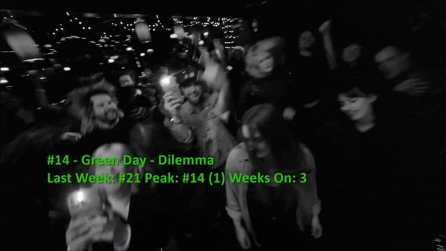 Billboard Top 40 Alternative Airplay Songs (February 17 2024)