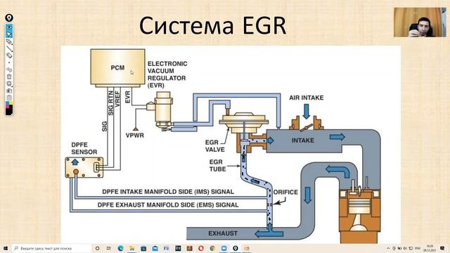 СИСТЕМЫ EGR. УСТРОЙСТВО. СПОСОБЫ ПРОВЕРКИ
