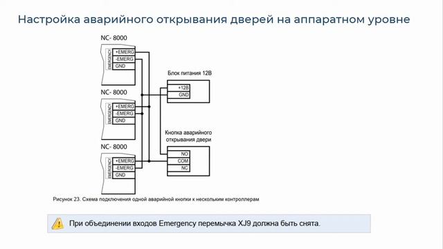 Как настроить аварийное открывание дверей в СКУД ParsecNET 3? смотреть онлайн