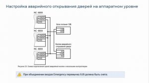 Как настроить аварийное открывание дверей в СКУД ParsecNET 3?