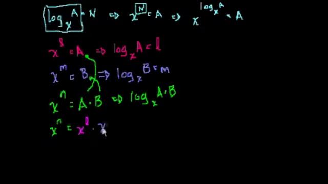 Доказательство log a+log b=log ab смотреть онлайн