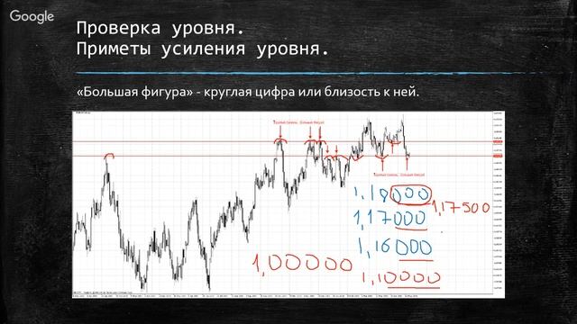 Уровни. Ч.2 Технический анализ. смотреть онлайн