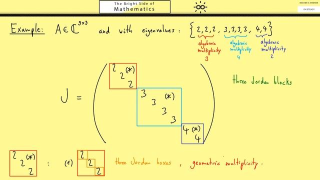 Jordan Normal Form - Part 1 - Overview смотреть онлайн