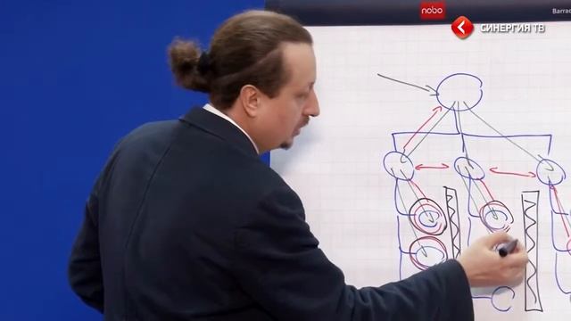 Андрей Коптелов Что такое бизнес процесс, владелец процесса и процессный офис СИНЕРГИЯ смотреть онлайн