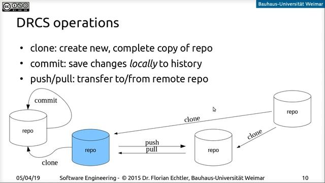 Software Engineering - Lecture 02 - Part 1 - git & RCS смотреть онлайн