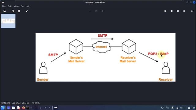 SMTP Analysis in Kali Linux Port 25 | Mail server enumeration | Spoofing смотреть онлайн
