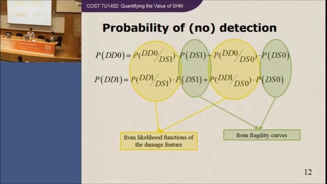 Understanding and quantifying the value of SHM and inspection data for seismic risk mgmt. of bldg. смотреть онлайн