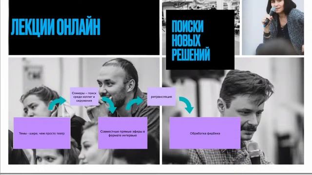 Как Творческая лаборатория «Угол» выстраивает отношения с аудиторией в онлайн смотреть онлайн