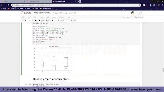 Python for Data Science | Python Data Science Course | Python for Data Science Tutorial |Intellipaa смотреть онлайн