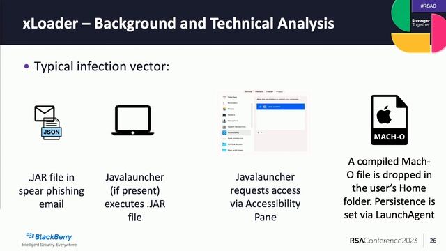 macOS: Tracking High Profile Targeted Attacks, Threat Actors & TTPs смотреть онлайн