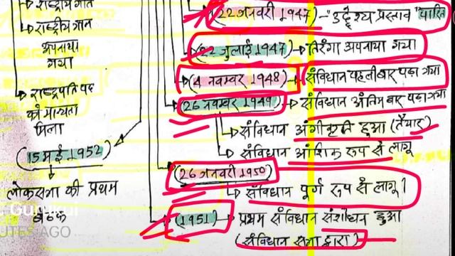 constitution important dates |Polity | sanwidhan sabha |uddeshya prastaw | tiranga git||vande matra смотреть онлайн
