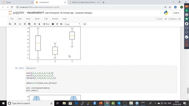 Data Visualization | Data Visualization Python | Intellipaat смотреть онлайн