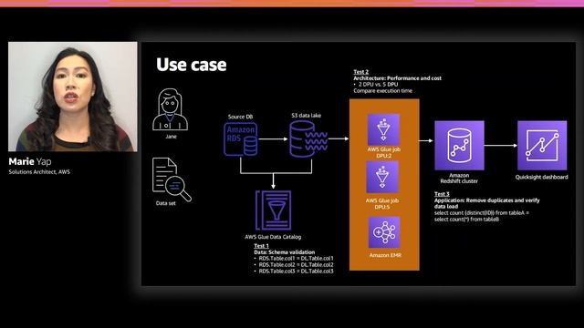 AWS re:Invent 2020: How to build a test framework for your data lake смотреть онлайн