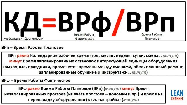 Общая Эффективность Оборудования - ОЕЕ (Overall Equipment Effectiveness) смотреть онлайн