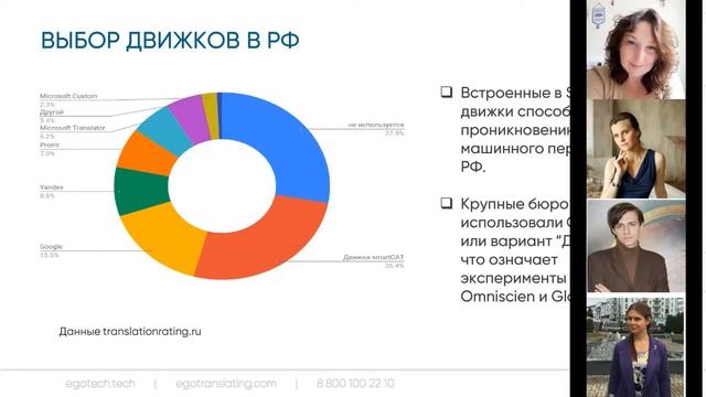 EGOTECH E-ROADSHOW. Технологии письменных переводов и локализации