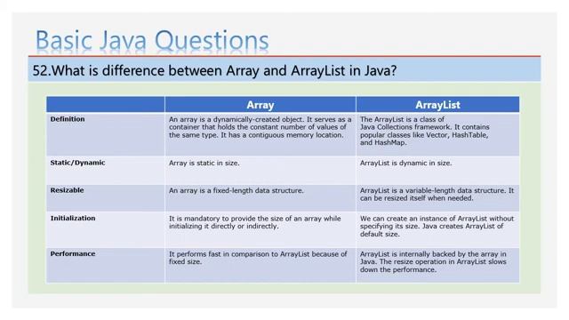 07 Java Interview Questions (Basic Interview questions) смотреть онлайн
