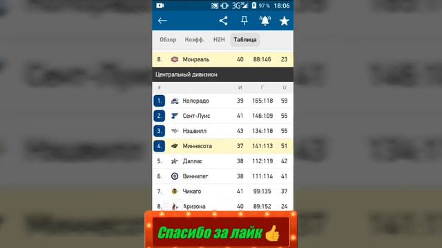 Миннесота - Монреаль / Калгари - Сент-Луис | Прогноз на матчи НХЛ 25 января 2022. смотреть онлайн