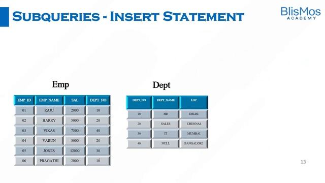What is Subquery? | MySQL смотреть онлайн