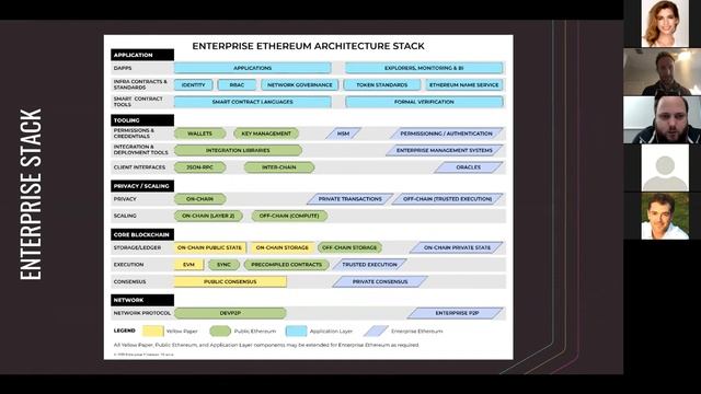 Building Blockchain Solutions for the Enterprise with Truffle смотреть онлайн